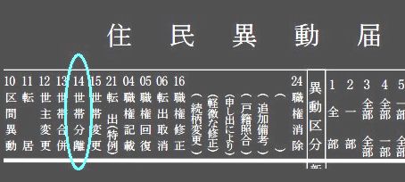 近所トラブル 事例