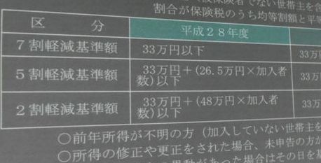 収入 保険料の計算
