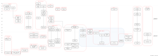2000年代以降のJDRPG系譜図