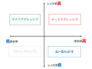 ポーカースタイル1
