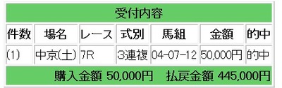 競馬３