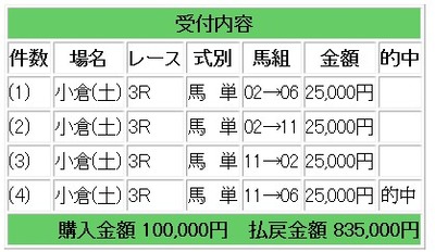 競馬４
