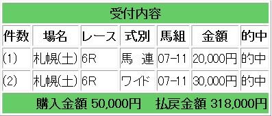 競馬勝負の1鞍