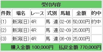 競馬　勝負の1鞍