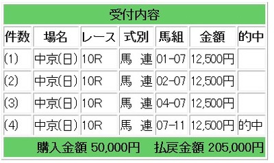 競馬４３