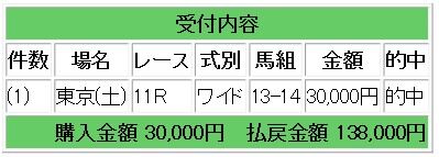 hdf
