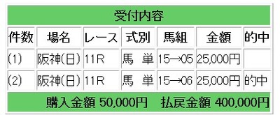競馬馬単大阪杯