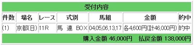 競馬46