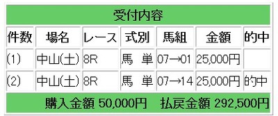 馬単2点