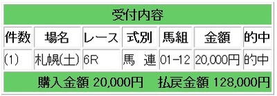 競馬22