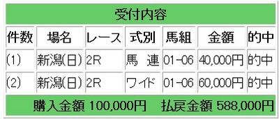 競馬　勝負の1鞍