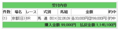 競馬100万