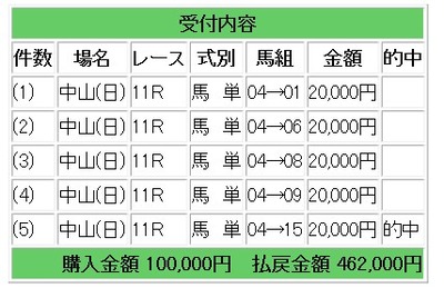 競馬１鞍