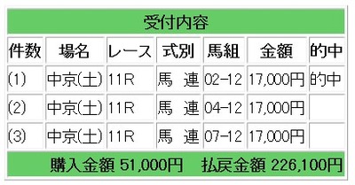競馬3