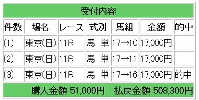 NHK１鞍