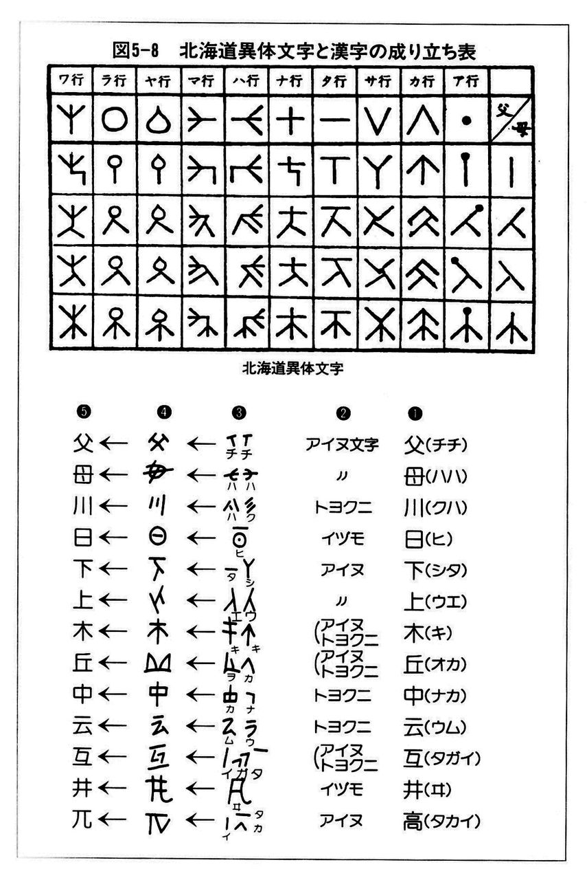 漢字は神代文字で作られていた】 : k1223xのblog