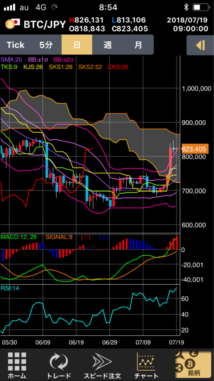 7月19日 ビギナー向け相場予測 : k2 仮想通貨初心者ブログ