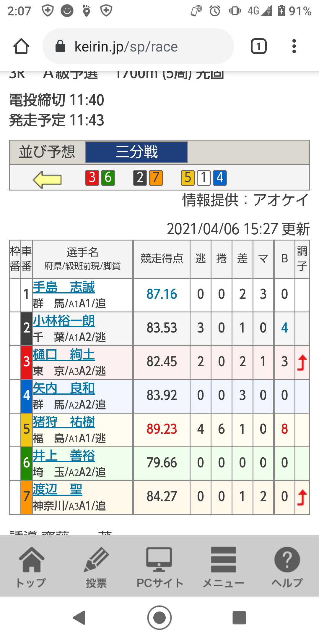 今日から競輪予想始めました スターさんのblog 今日から競輪予想始めました スターさんのblog