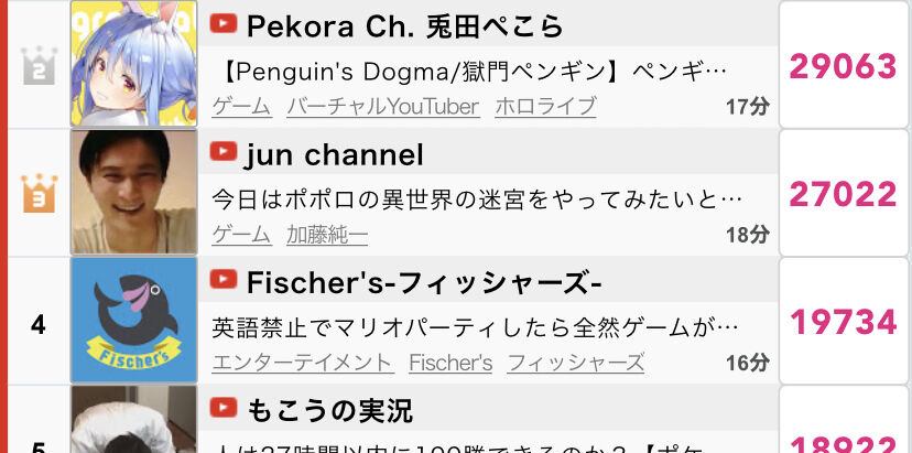 兎田ぺこら ぺっさんの初見プレイは本当に所見だから ハプニングは付き物なんだよなぁ それでも登山するから っぱぺっさん王よ Vトン牧場速報 兎田ぺこら ぺっさんの初見プレイは本当に所見だから ハプニングは付き物なんだよなぁ それでも登山するから っぱぺっさん王よ Vトン牧場速報