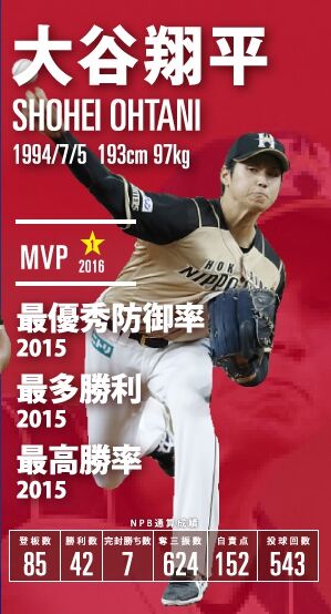 大谷