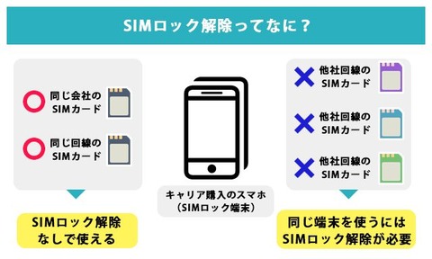 about_simlock