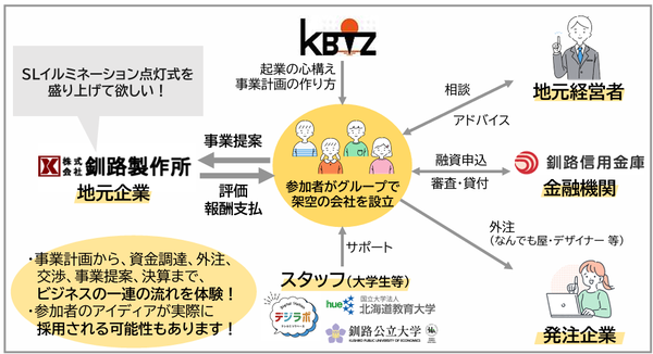 しごと探究部イメージ図