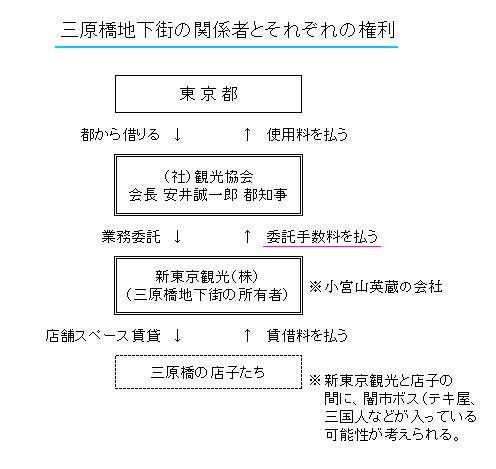 ぴゅあ ぴゅあ1949 昭和史 戦後史 livedoor blog ブログ