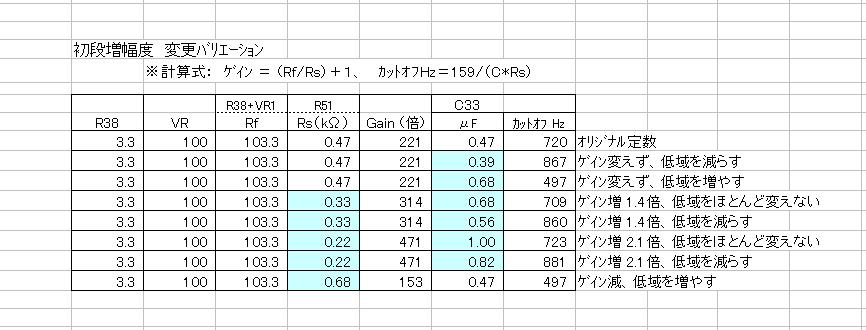 【専用ページ】OD-3、TU 楽天市場】オカムラ デュオライン 両開き書庫 ベース/天板付き