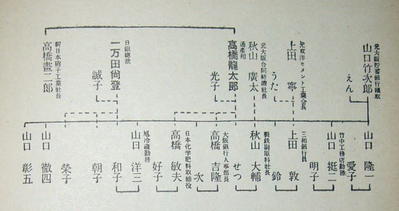 一万田尚登と三浦義一の家系図 ぴゅあ ぴゅあ1949