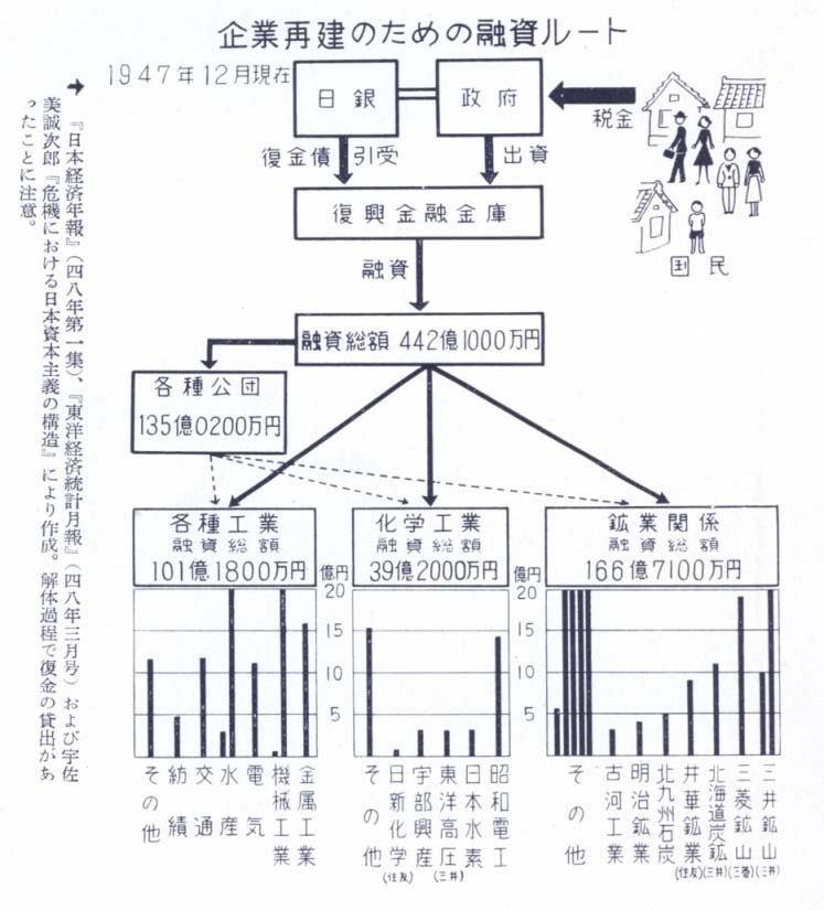 ぴゅあ ぴゅあ1949 昭和史 戦後史 Livedoor Blog ブログ ぴゅあ ぴゅあ1949 昭和史 戦後史 Livedoor Blog ブログ