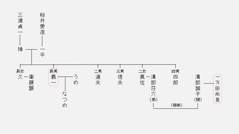 ぴゅあ☆ぴゅあ1949                        瓜井目々太