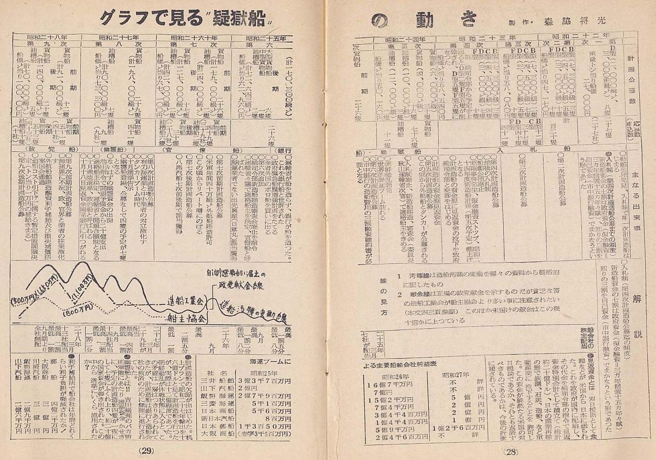ぴゅあ ぴゅあ1949 昭和史 戦後史 Livedoor Blog ブログ ぴゅあ ぴゅあ1949 昭和史 戦後史 Livedoor Blog ブログ