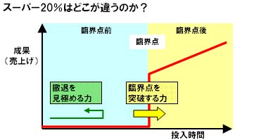 スーパー20%はどこが違うのか.jpg