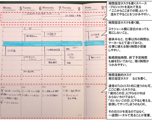 ｋｋｊ 7 手帳の書き方公開 時間管理術研究所 仕事と生き方