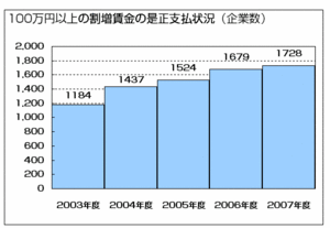 グラフ1(企業数)