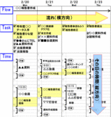 段取りFTT