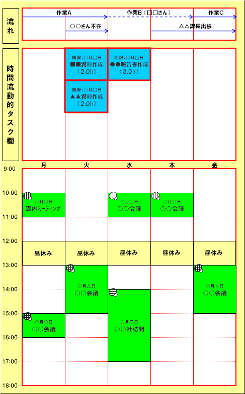 流れの欄追加