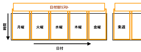 タスクの分類4