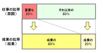80対20の法則(原因と結果2).jpg
