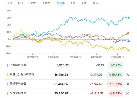 2023,12-1株価