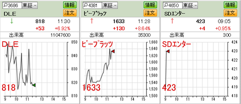 6月19日 保有株