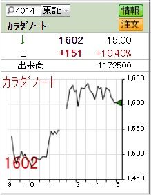 9-13カラダノート