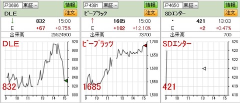6月19日 松井保有