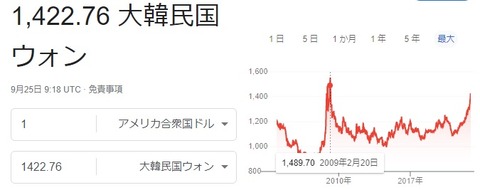 2022ウォンドル