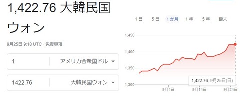 2022,9-25ウォンドル
