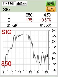 6月15日　SIG