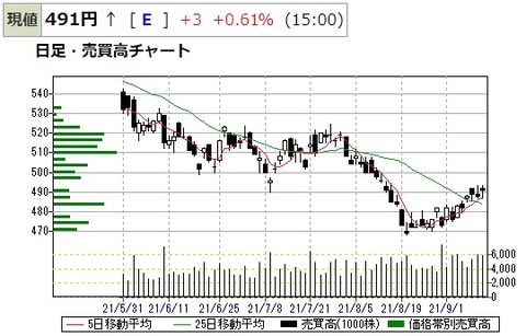 9-10ヤマダ