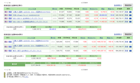 2022年2月末_投資信託