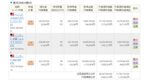 外国株NISA_2020.08