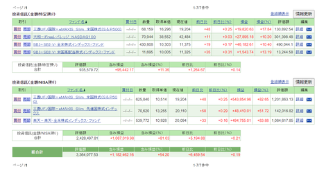 2021年12月_投資信託